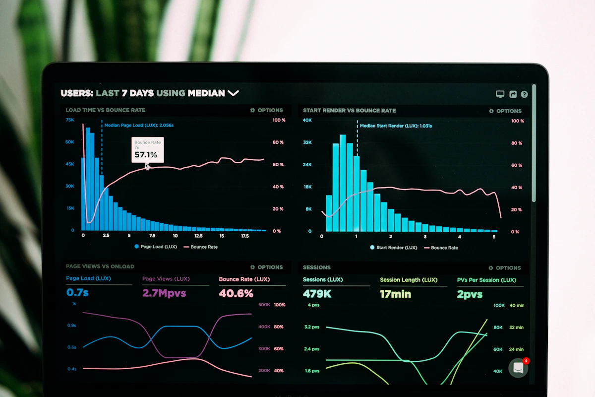 Operations Dashboard